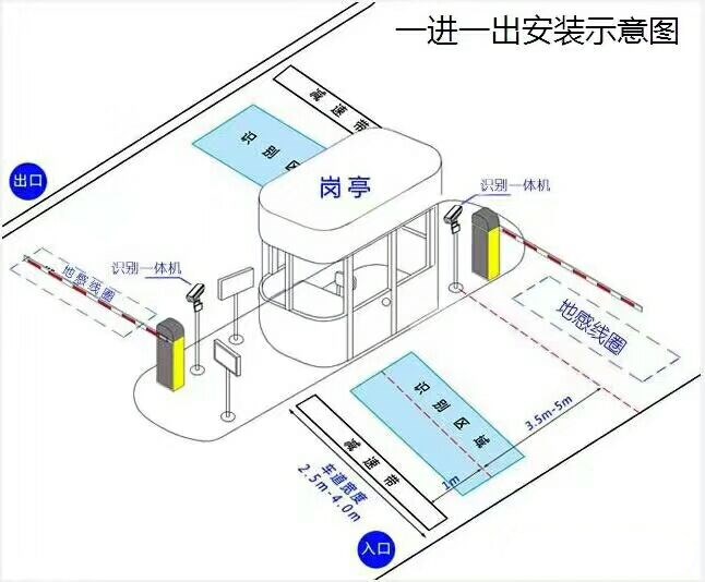 厦门集美区标准车牌识别系统安装图