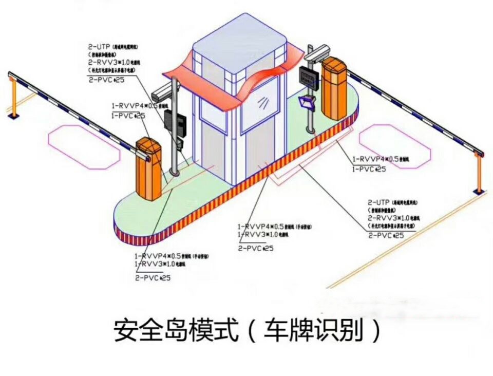 厦门集美区双通道带岗亭车牌识别