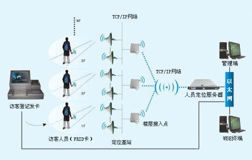 厦门集美区人员定位系统一号