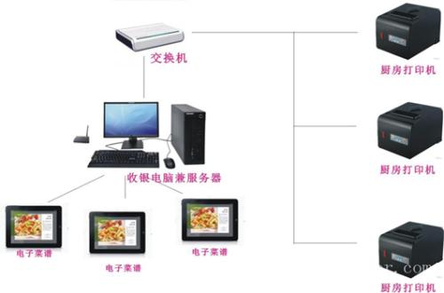 厦门集美区收银系统六号