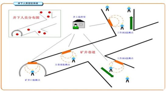 厦门集美区人员定位系统七号