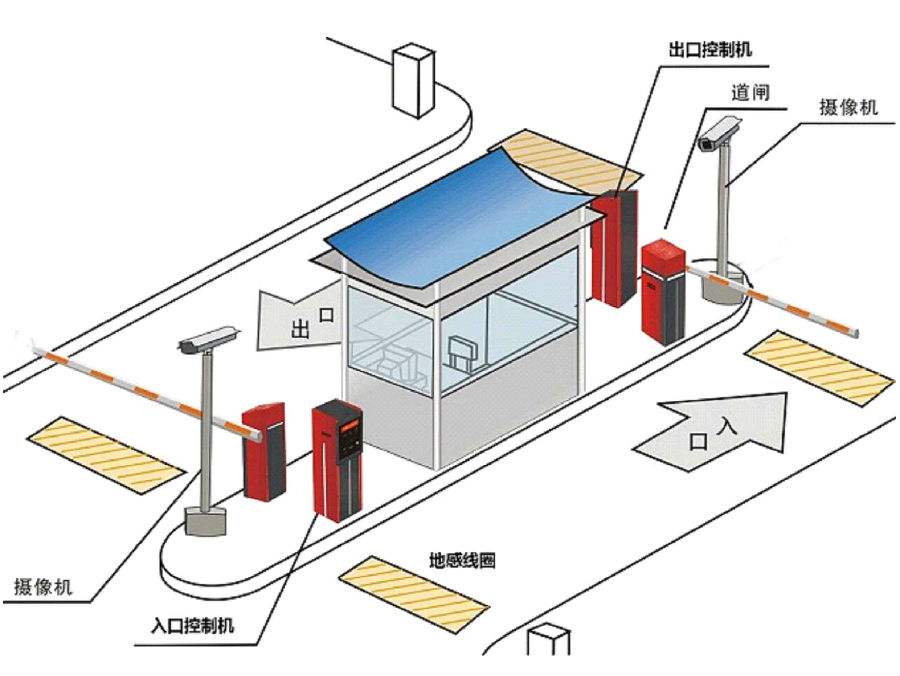 厦门集美区标准双通道刷卡停车系统安装示意